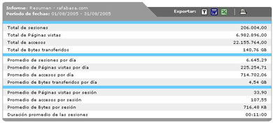 Estadisticas Agosto 2005 - RafaBasa.com